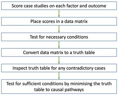 Identifying factors that influence the use of pathogen genomics in Australia and New Zealand: a protocol